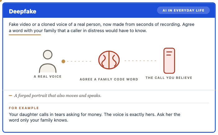 Deepfake — the card, animated