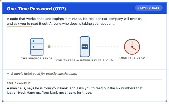 One-Time Password (OTP) — the card, animated
