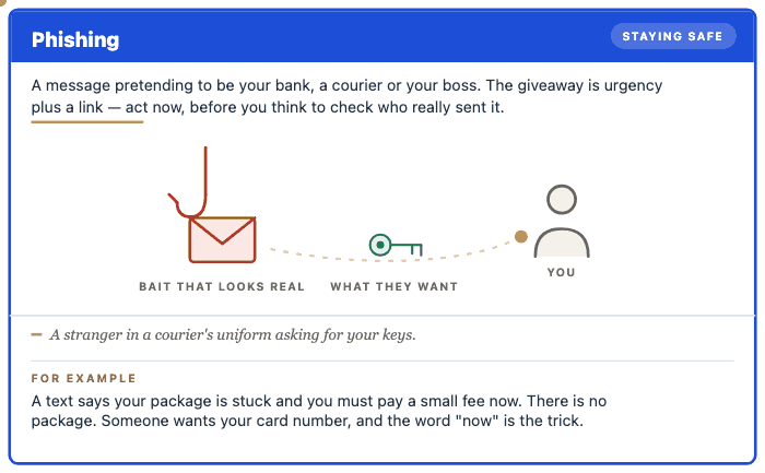 Phishing — the card, animated
